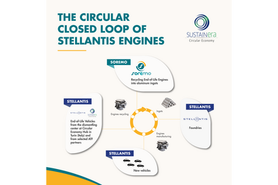 ステランティスの「SUSTAINera」、最新エンジンリサイクル技術を展示…POLLUTEC 2025 画像
