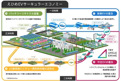 MobiSavi、愛媛県のEV資源循環推進協議会に参画…データ連携を強化 画像