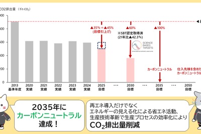 ジェイテクト、2030年環境行動計画を策定…カーボンニュートラル推進へ 画像