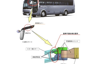 三菱ふそう、大型バス『エアロエース』など1121台でリコール…ミラーが破損・脱落、事故発生 画像