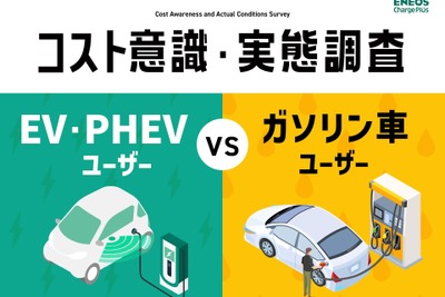 それ「思い込み節約」、EV／PHEVユーザーの意識…ENEOSが調査 画像