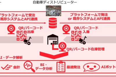自動車補給部品管理SaaS「HOKYU」開始、AI活用で在庫最適化…common 画像