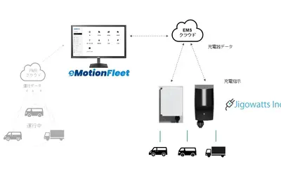 eMotion Fleet、ジゴワッツ製EV充電器との連携検証を完了…充電器の遠隔監視・制御が可能に 画像