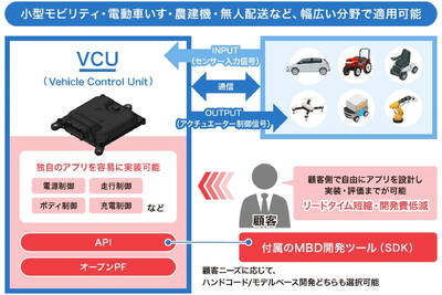 デンソーテン、標準仕様VCUを開発…モビリティや産業機器向け汎用ECUに 画像
