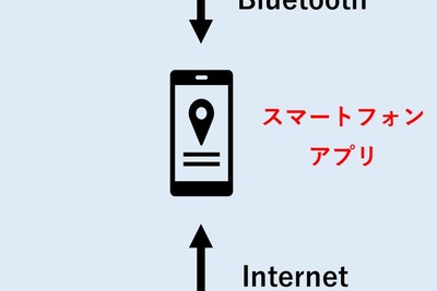 「EV電池スマートユース協議会」、三洋貿易が参加…循環経済推進へ 画像