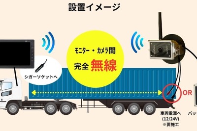 完全ワイヤレスのトレーラー専用バックカメラシステム、TCIが新発売 画像