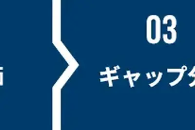 サイバーセキュリティ準拠支援サービス開始、自動車産業向けに…ニュートン・コンサルティング 画像