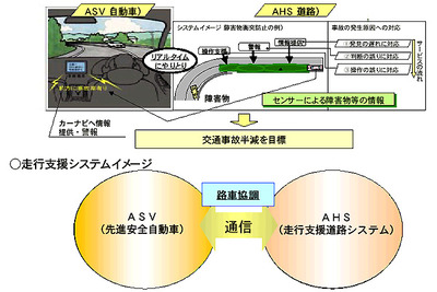 ITSで事故ったら、誰の責任? ……研究会が進行中 画像