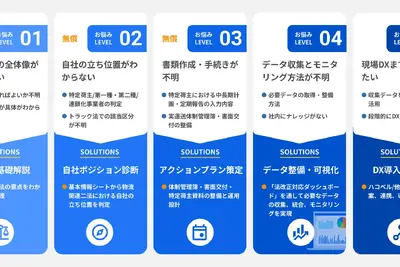 物流法改正への対応を支援、3つの新サービス開始…ハコベル 画像