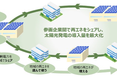 スズキ、太陽光発電の余剰電力を活用…「遠州脱炭素プロジェクト」をコーリツと推進 画像