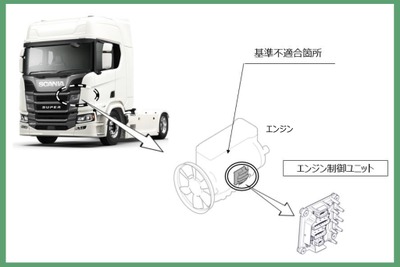 スカニア「LPGRSシリーズトラック」リコール…エンジンが再始動できなくなるおそれ 画像