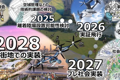 東京都の空飛ぶクルマ実装プロジェクト、野村不動産主導のグループを採択…2030年市街地展開めざす 画像