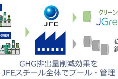 トヨタ、JFEスチールのグリーン鋼材「JGreeX」採用…鉄鋼製造過程でGHG排出量を大幅削減 画像