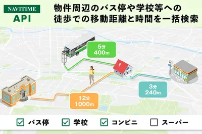 「NAVITIME API」、地点周辺施設への徒歩移動距離・時間を一括検索できる新機能を追加 画像