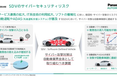 SDVにはSDVに対応したサイバーセキュリティ対策。仮想化環境に対応したパナソニックオートモーティブシステムズ「VERZEUS」 画像