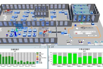 佐川急便のSGシステム、デジタルツイン技術で物流改善…新サービス開始 画像