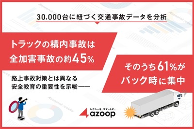 トラックの構内事故、バック時が61%占める…Azoop分析で判明 画像