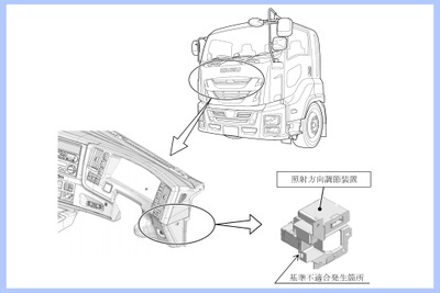 いすゞ『ギガ』330台をリコール…配光可変型前照灯の設定値が不適切 画像