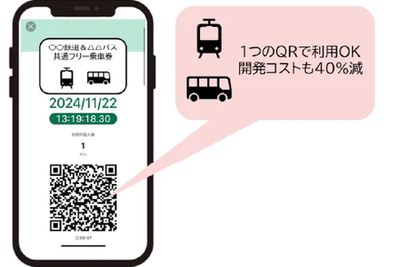 トヨタフィナンシャルなど3社、二次元バーコード標準化で交通空白解消へ…熊本で実証 画像