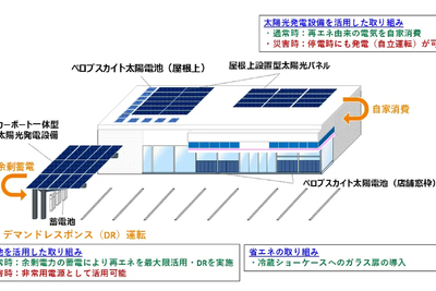アイシンや中部電力、ペロブスカイト太陽電池のフィールド実証へ…ローソン店舗で 画像