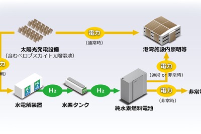 アイシン、グリーン水素燃料電池の実証事業に参画…ペロブスカイト太陽電池を活用 画像