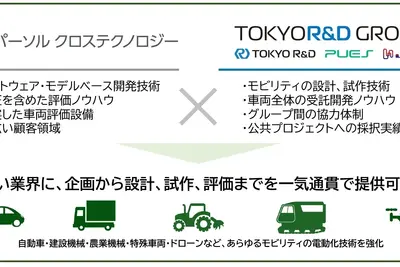 モビリティ電動化推進へ、パーソルクロステクノロジーと東京アールアンドデーが業務提携 画像