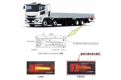 三菱ふそうバス・トラック『スーパーグレート』1600台あまりをリコール…灯火器が作動しない 画像