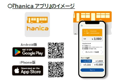 地域交通IC「hanica」向けスマホアプリ開発、クレカチャージ対応で利便性向上…レシップ 画像