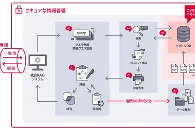 デンソーの技術継承を支援、AIでナレッジマネジメントシステム構築…富士ソフト 画像
