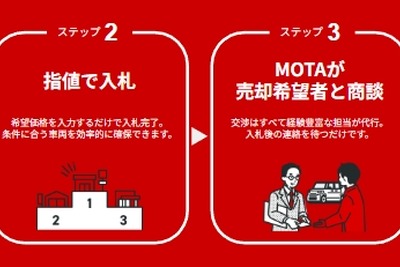 中古車買取店の査定・商談を代行、MOTAが新サービス「車買取サポート」を東京都で開始 画像