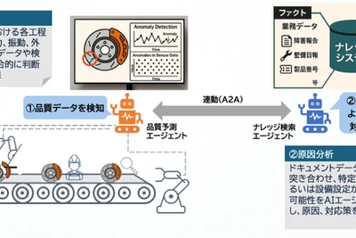 トヨタ車体と伊藤忠テクノソリューションズ、AI活用で熟練技能者のノウハウ継承へ…共同研究開始 画像