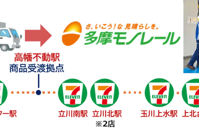 多摩モノレールで商品配送、セブン-イレブンが日本初の取り組み…駅構内店舗に納品開始 画像