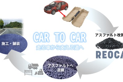 トヨタ紡織と協力、自動車内装材の端材から「アスファルト改質剤」開発…リファインバース 画像