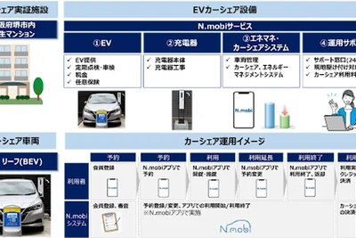 学生マンションでEVカーシェア実証へ、アプリ「N.mobi」で予約…12月11日大阪で開始 画像