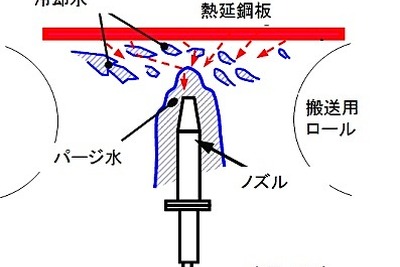 住友金属、高品質な高張力鋼板を安定供給する技術を開発 画像