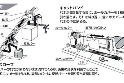 からくり改善くふう展、マツダと関連企業が最多となる21作品を出展 画像