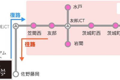 佐野・あみアウトレット往復チケット発売…非ETCでもお得 画像