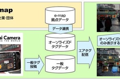 セカイカメラとe-mapが連携、店舗情報が閲覧可能に 画像