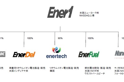 伊藤忠、EV向けリチウムイオン電池事業を強化 画像