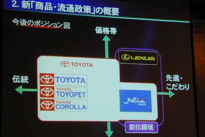 【トヨタ、国内販売網を再編】レクサス---あたらしいグローバルプレミアム 画像