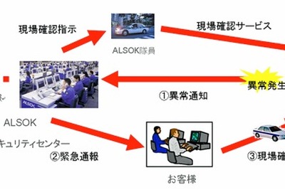 アルソック、車両盗難や車上あらしを通報するサービスを開始 画像