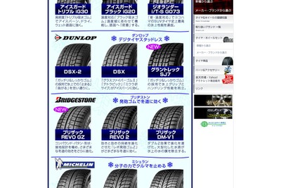 最新のスタッドレスタイヤで雪道も怖くない ウインターセール開催中！ 画像