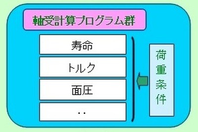 NTN、軸受を高速で自動設計するプログラムを開発 画像