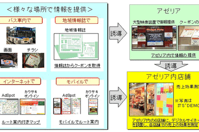 パイオニア、川崎市でメディア連携実証実験を実施へ 画像