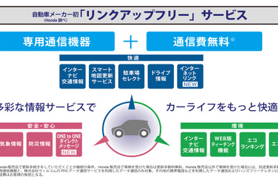 【ホンダ CR-Z 発表】インターナビ“つなぎ放題で無料”その狙いは 画像