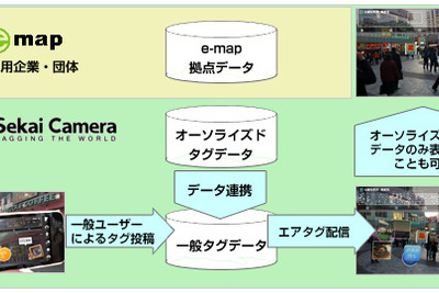 ゼンリンのe-map、セカイカメラと連携したサービスを開始 画像