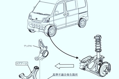 ダイハツ ハイゼット など27万台、縁石にぶつけたらアブナイ 画像