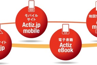 ゼンリン、コミュニケーションメディア事業に参入 画像