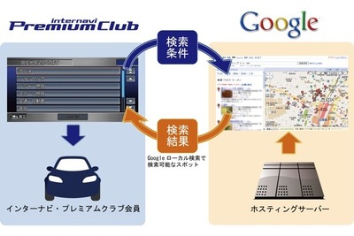 インターナビ、Googleローカルサービスを開始…車内でサクサク 画像