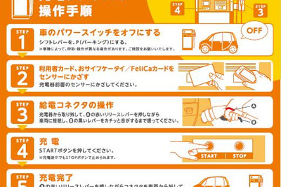 東名のSAでEV充電システムを導入 画像